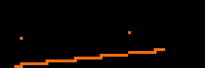 [46dc50] HR Ethan: (Making: ) .........i wanna make something...I'll look on Google later 