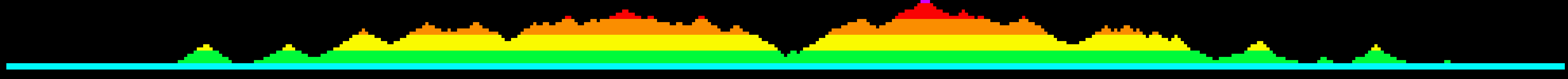 [9c3292] The Base Terrian