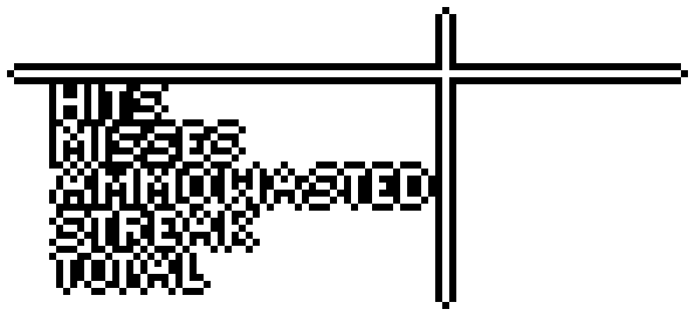 [9664c4] Score Table