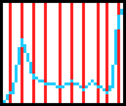 [9664c4] graph