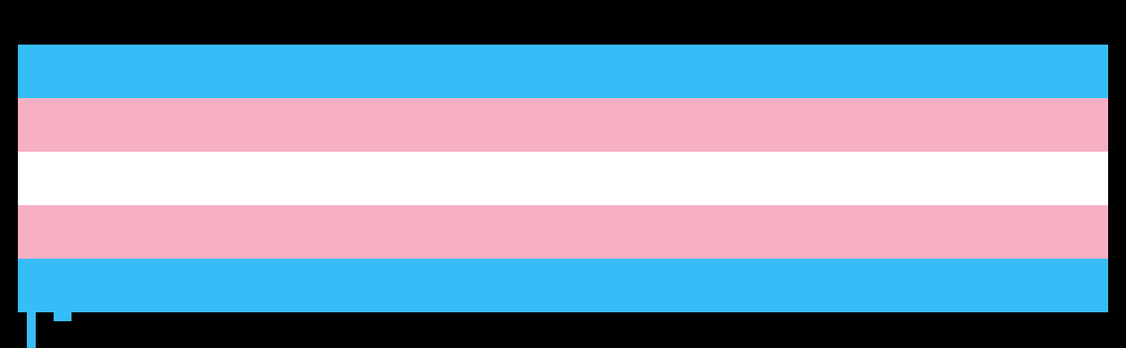[9664c4] Transgender Flag Pixel