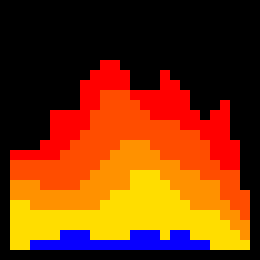 [f14ff8] PermanantImmolationIcon