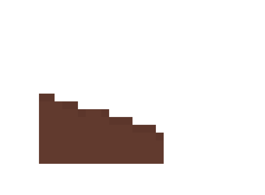 [9932d0] 16 bit character