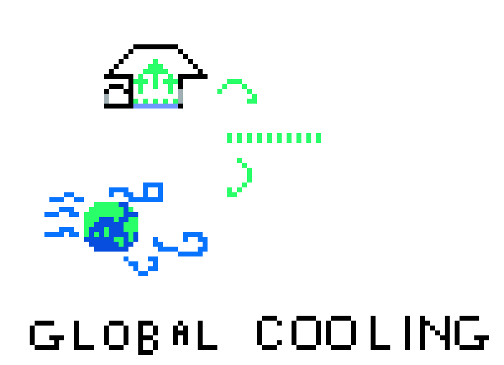 [9664c4] Global Warming Project