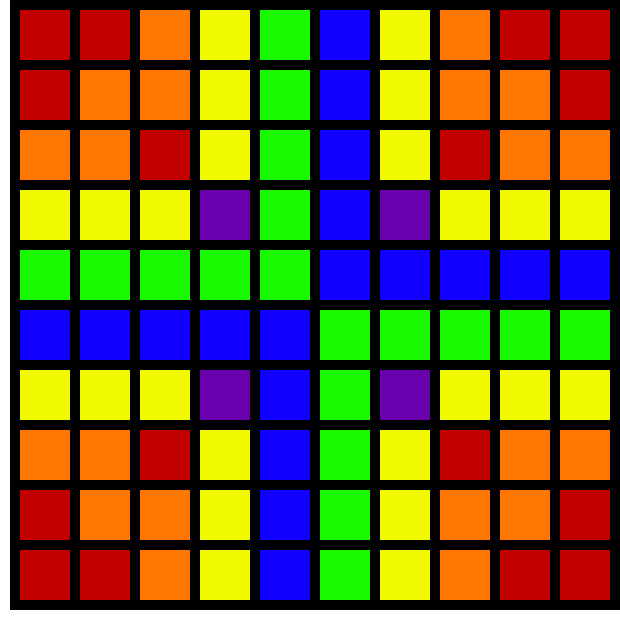 [dd0240] 10x10 grid