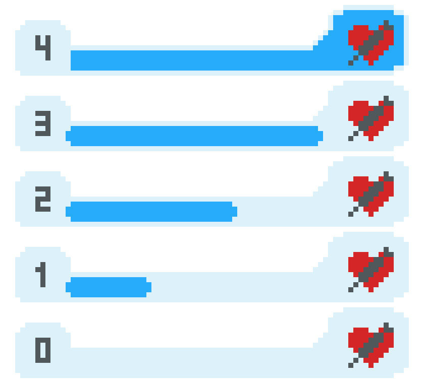 [c2ffb8] barra de cura