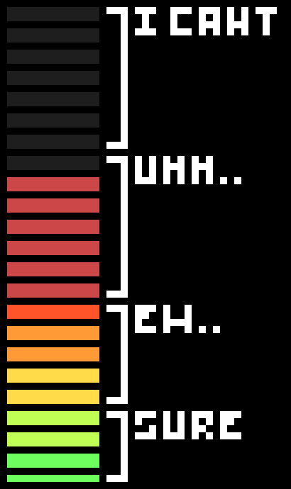 [77b851] ( This is a stress meter, )