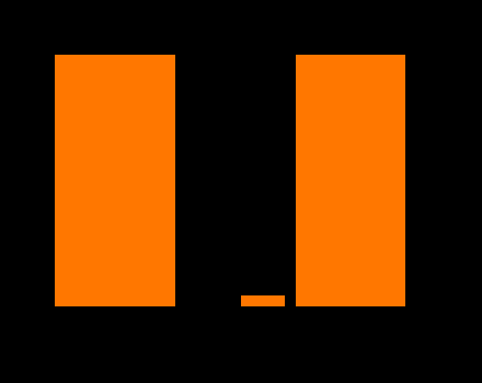 [46dc50] Ethan: I was wondering what happened to this 