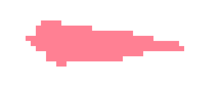 [8048ed] i lowkey hate niggas who repeatedly ask me to speak up and say sorry for brushing my arm against their leg. i was ZONING for five seconds, and i was gonna get back to DOING SOMETHING, and then i just so happen to do that- you don't TELL ME to speak up and apologize, you either shrug it off or wag your finger at me. i'd rather that have the dumbass words "say sorry" repeated to me over and over again.