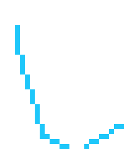 [150483] Yeah i think it only works in old versiones of minecraft and it's linda weird to control