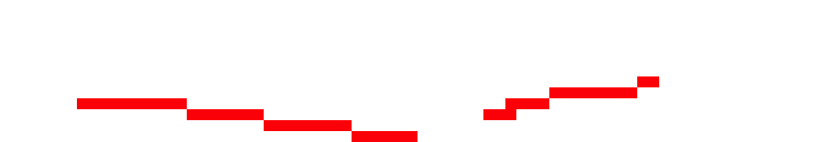 [deffdf] Police academy magnet students have a 100% graduation rate, infact, next mouth a senate of my state will visit my school and SHE was in the program i am in.