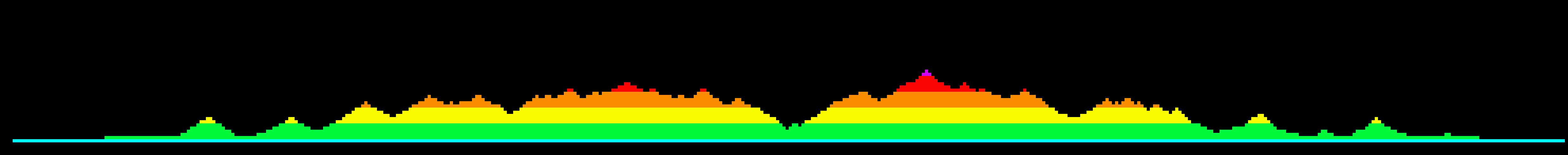[9c3292] The Base Terrian