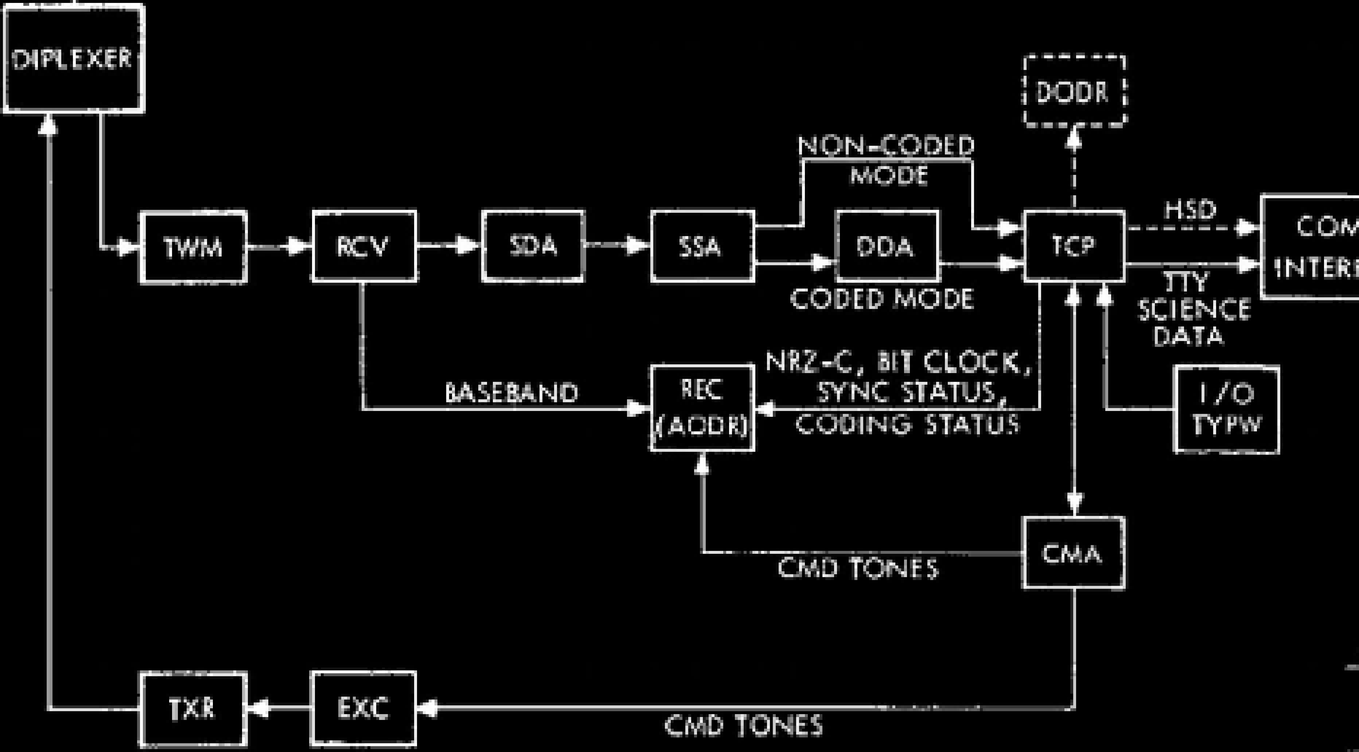 [14d431] 0001 0100 1001  ; Power check  0110 0010 1010  ; Adjust thruster  