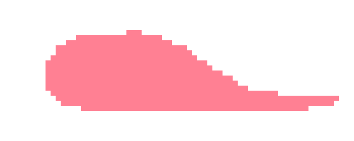 [296099] i may have to sleep early due to the fact that i have to wake up at 2:45am and leave at 3:45am for that fuckass limousine