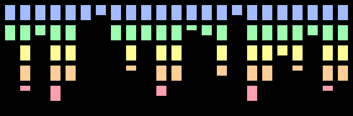 [a26932] Top_Homework3