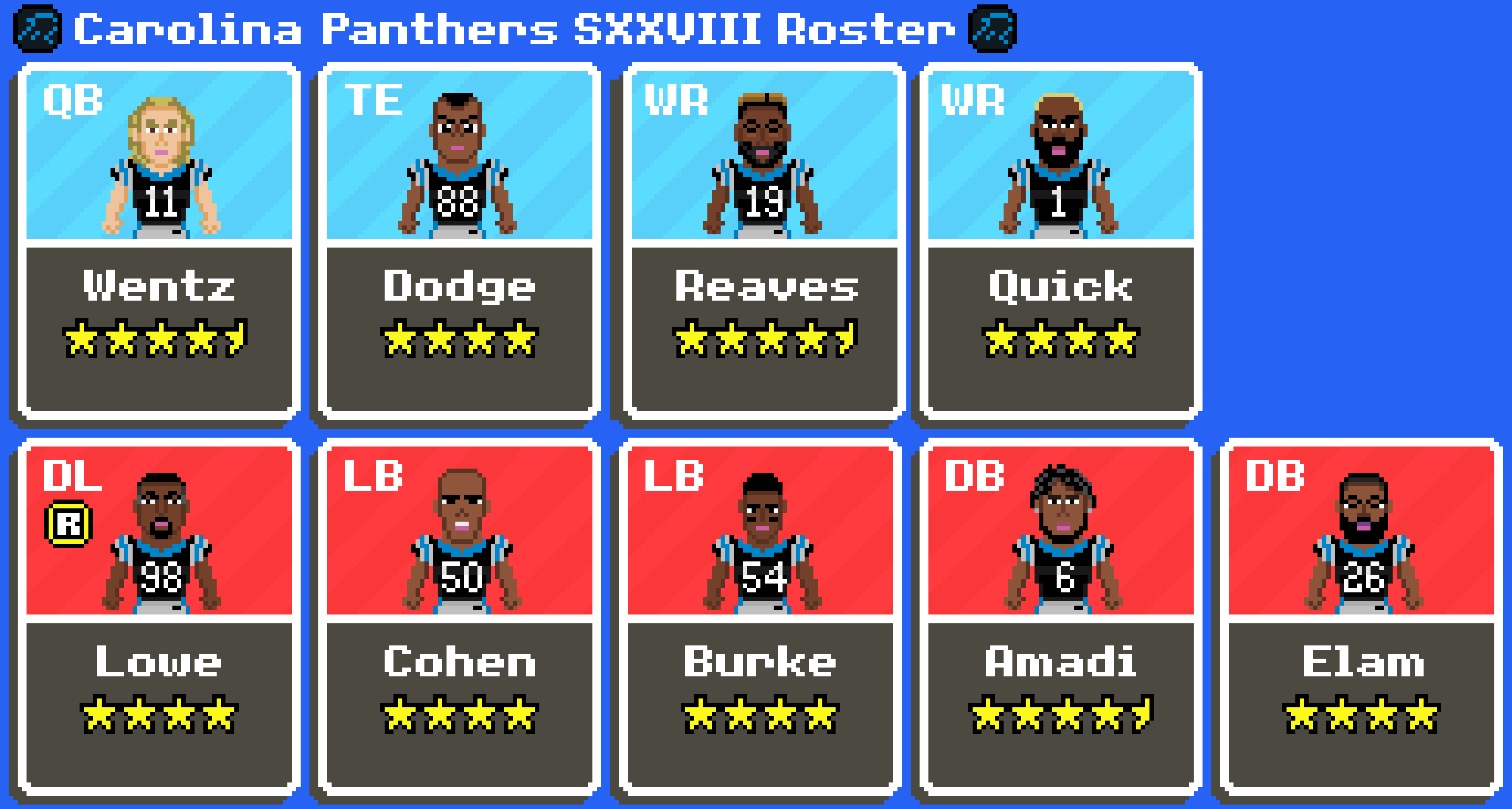 [510925] PanthersS28Roster