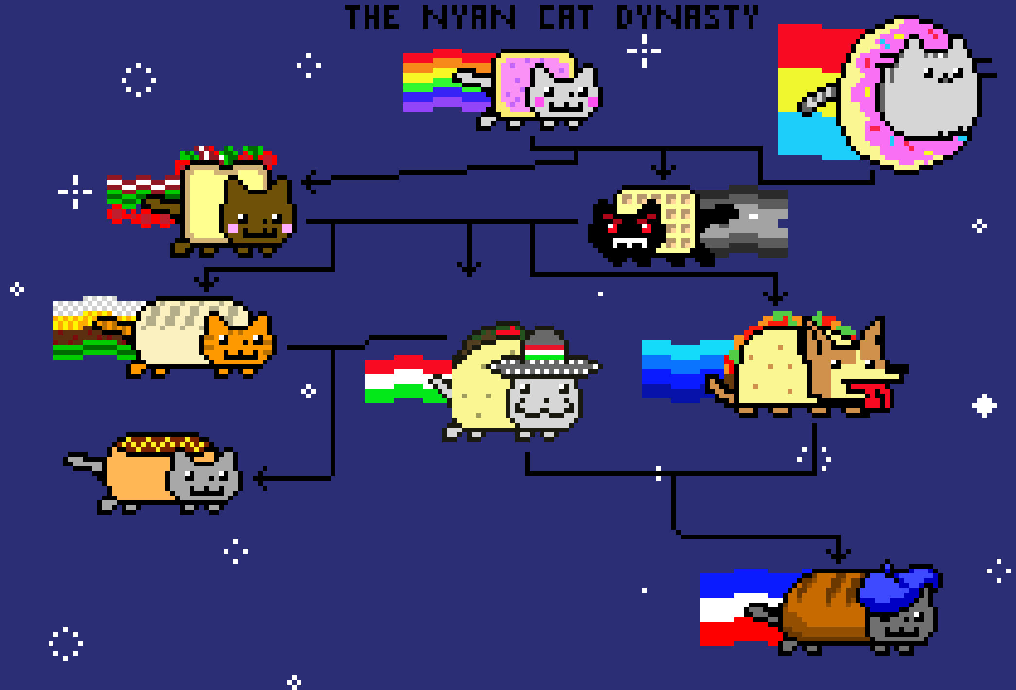 [9664c4] The NyanCat Dynasty