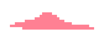 [8048ed] yeah you might be cooking