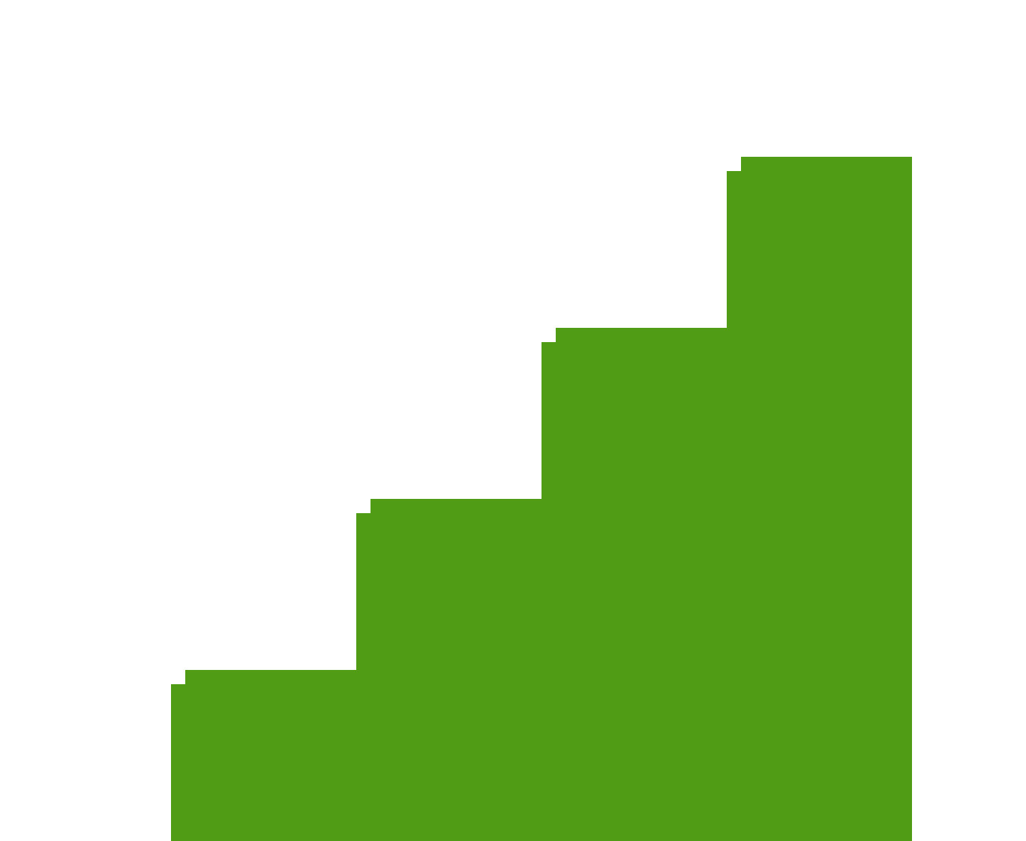 [37540e] PicoParkStairs