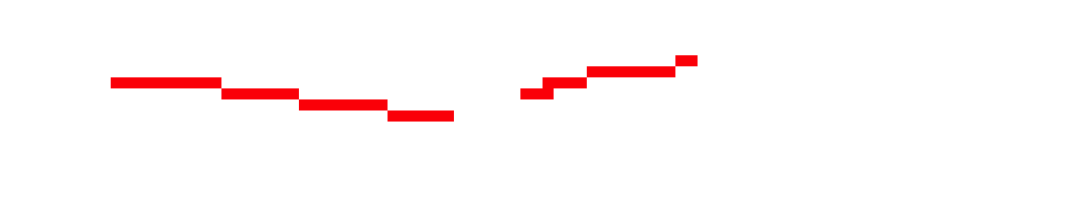[ff7207] Time to do some white board spying..