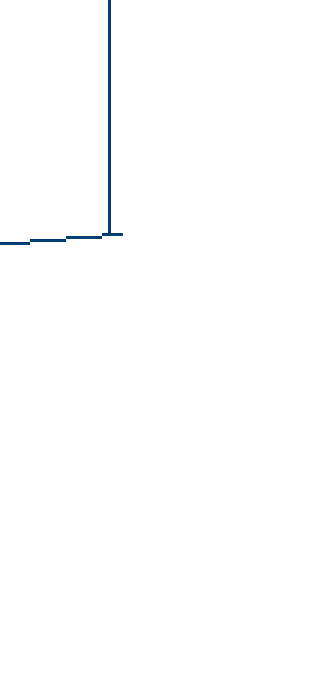 [13cbbd] Ong chat I made my canvas bigger on my phone