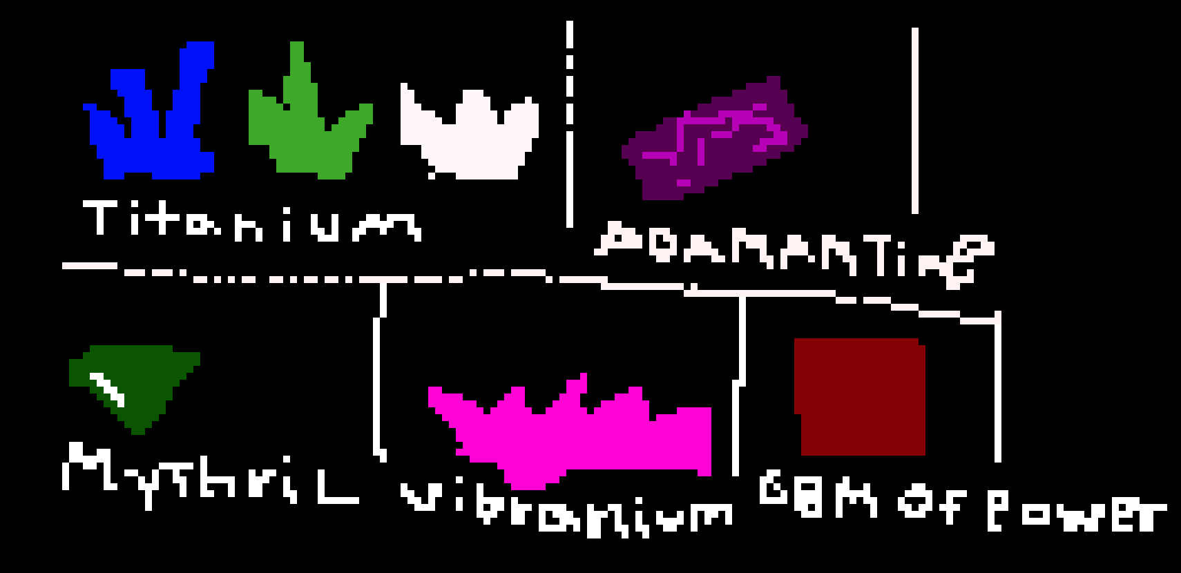 [db80ee] powerful ores in qwerty