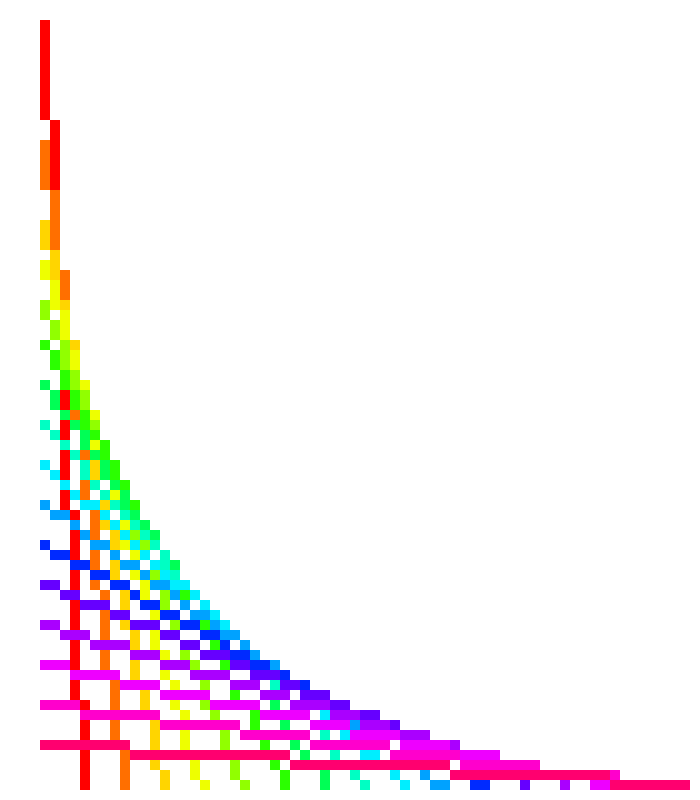 [9664c4] satisfying raainbow