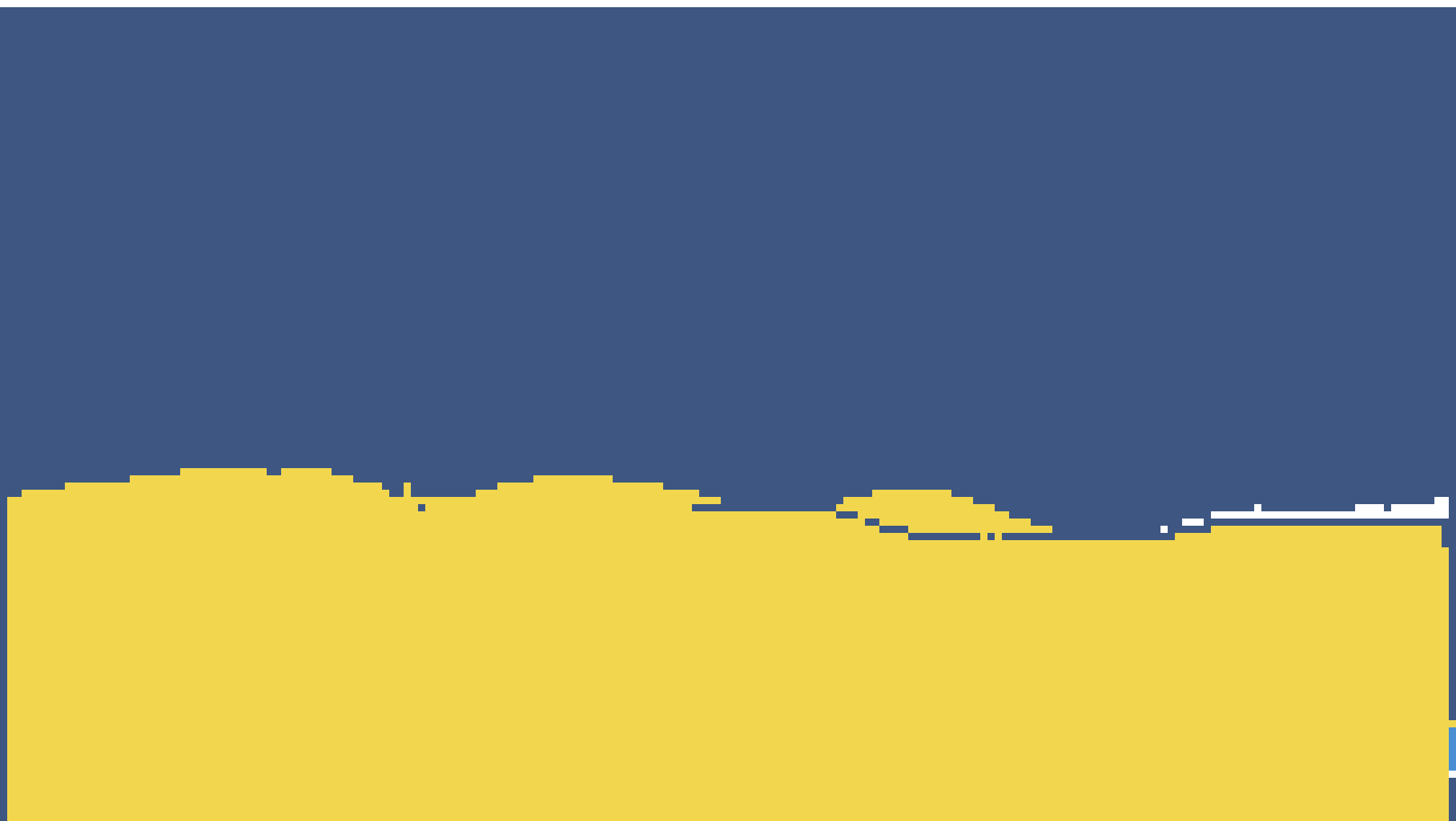 [9664c4] Y3A09 alfonso minions bich