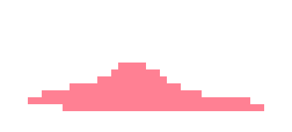 [8048ed] it kinda looks like a unicorn with the outline tho,,, uh