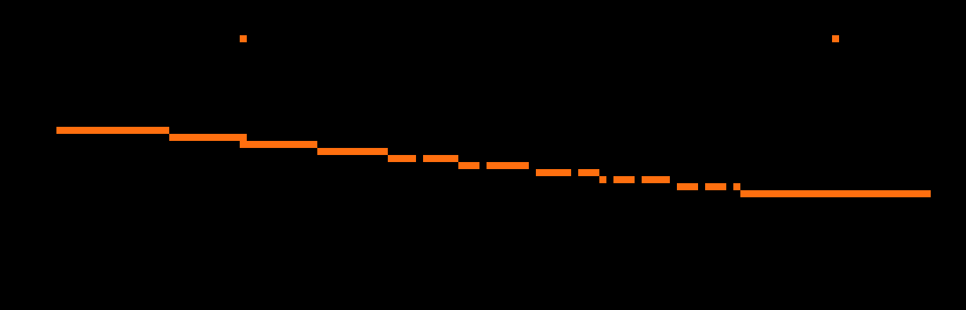 [d3994c] HR Ethan: (Making: ) ...