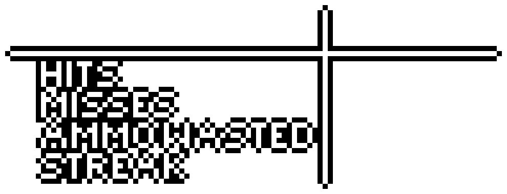 [9664c4] Score Table