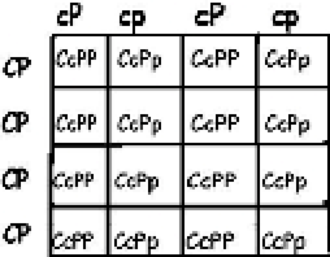 [48d420] NO MATHEMATICIAN! DONT USE C AND P AS PLACEHOLDER VARIABLES!!!