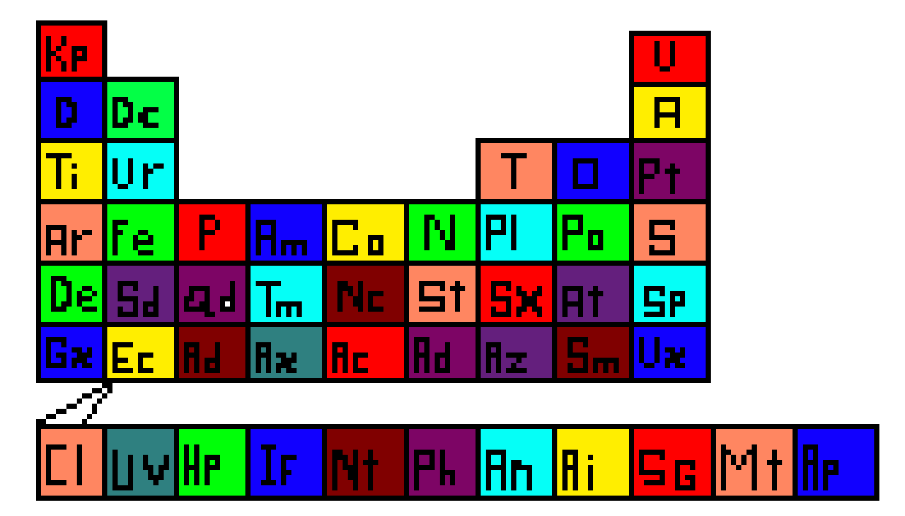 [9664c4] fake tableau periodique