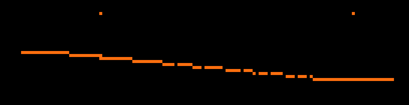 [d3994c] HR Ethan: (Making: ) uhhhhhhhhhhhhh