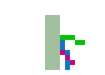 [40badc] Character Template