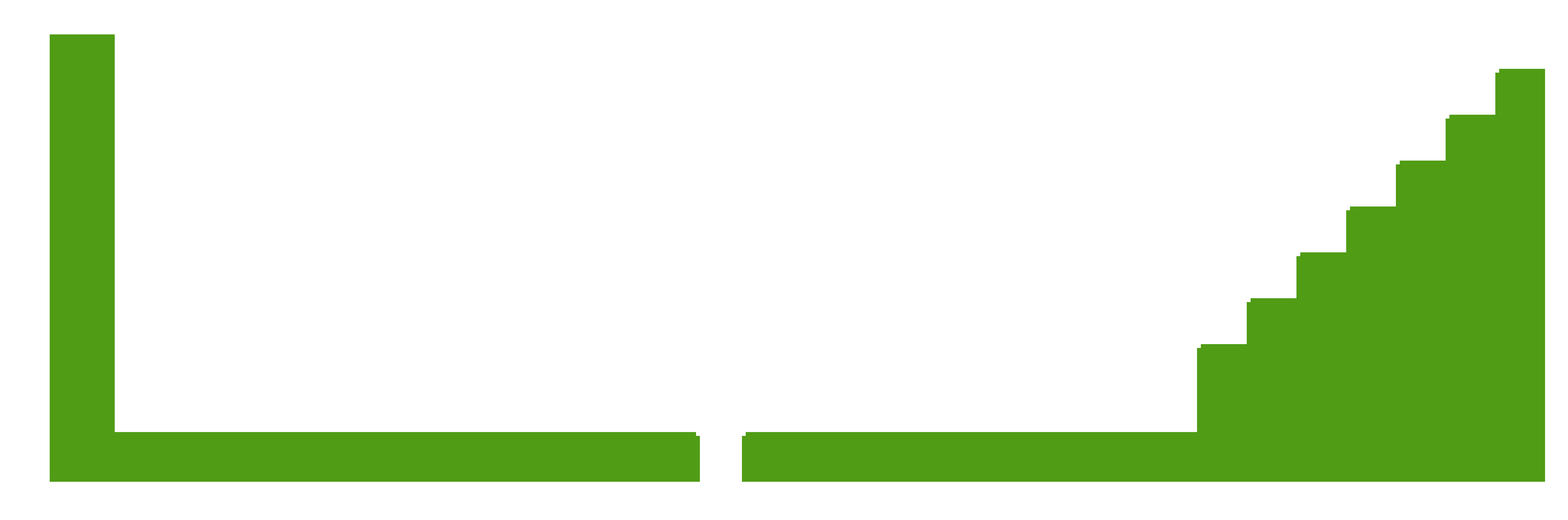 [5db33d] PicoParkPart1