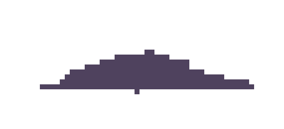 [9c3cc0] Wait I like this ID. sad I might not keep it