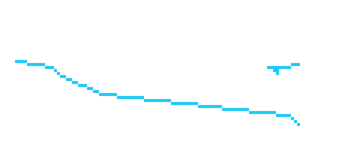 [a24445] Hhh...Stupid Sans.