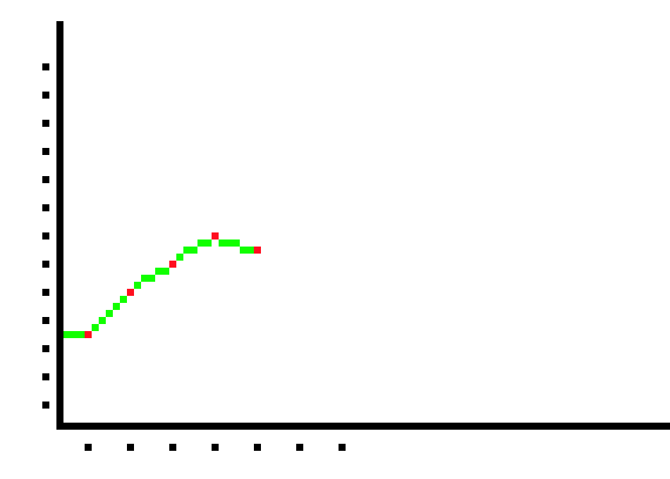 [9664c4] Chart For Stock