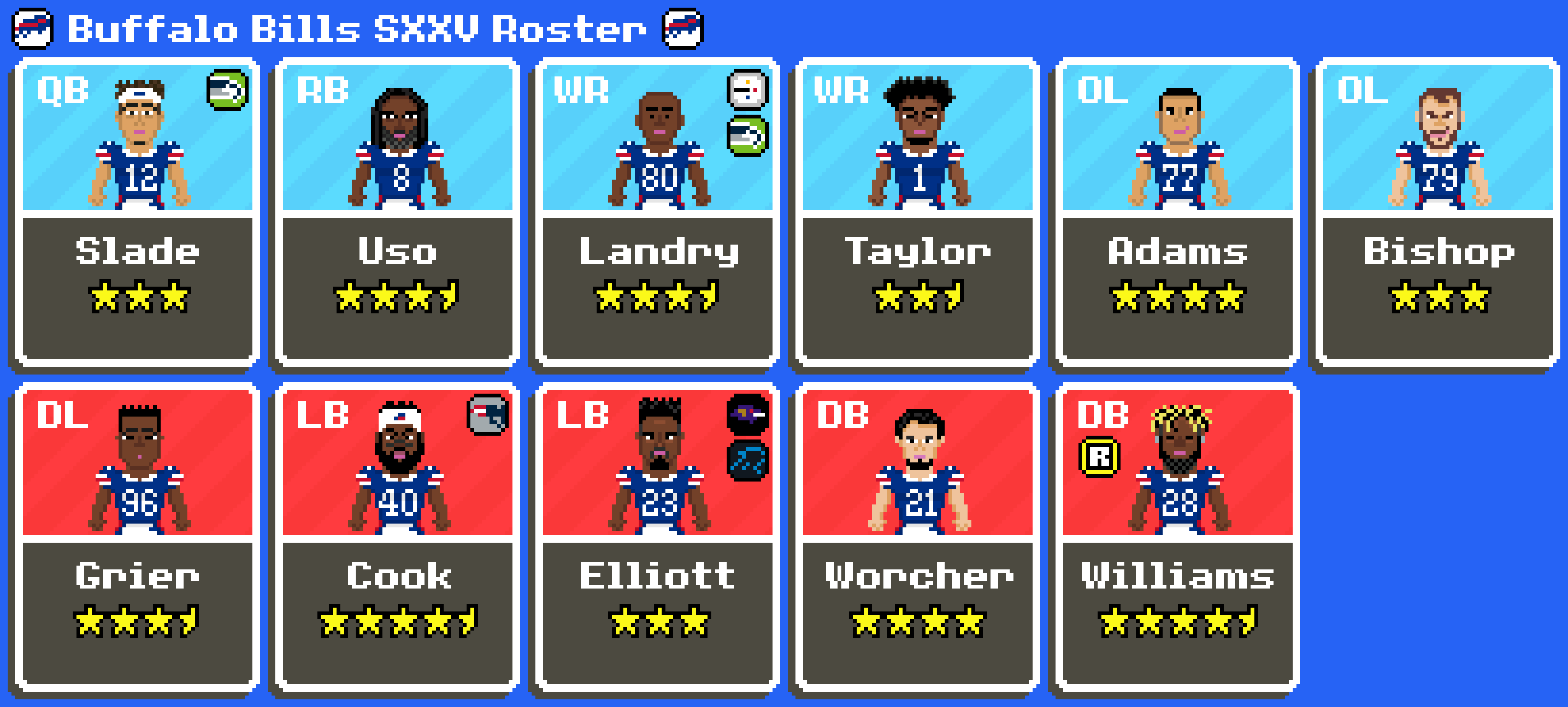 [b4b761] Bills SXXV Roster