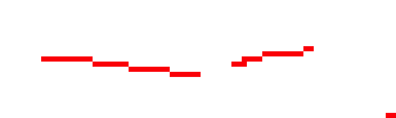 [d1ee50] no.. 1-2 years im pretty new.