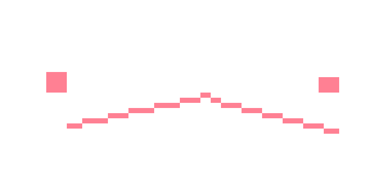 [1d6a7c] yo aspen i'm gonna need you to not check what's happening for like half an hour you need recollection time