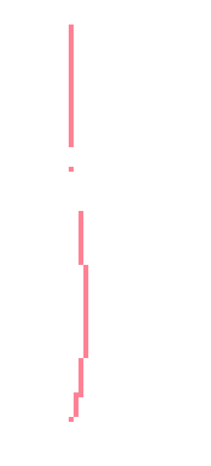 you gotta be fucking kidding me