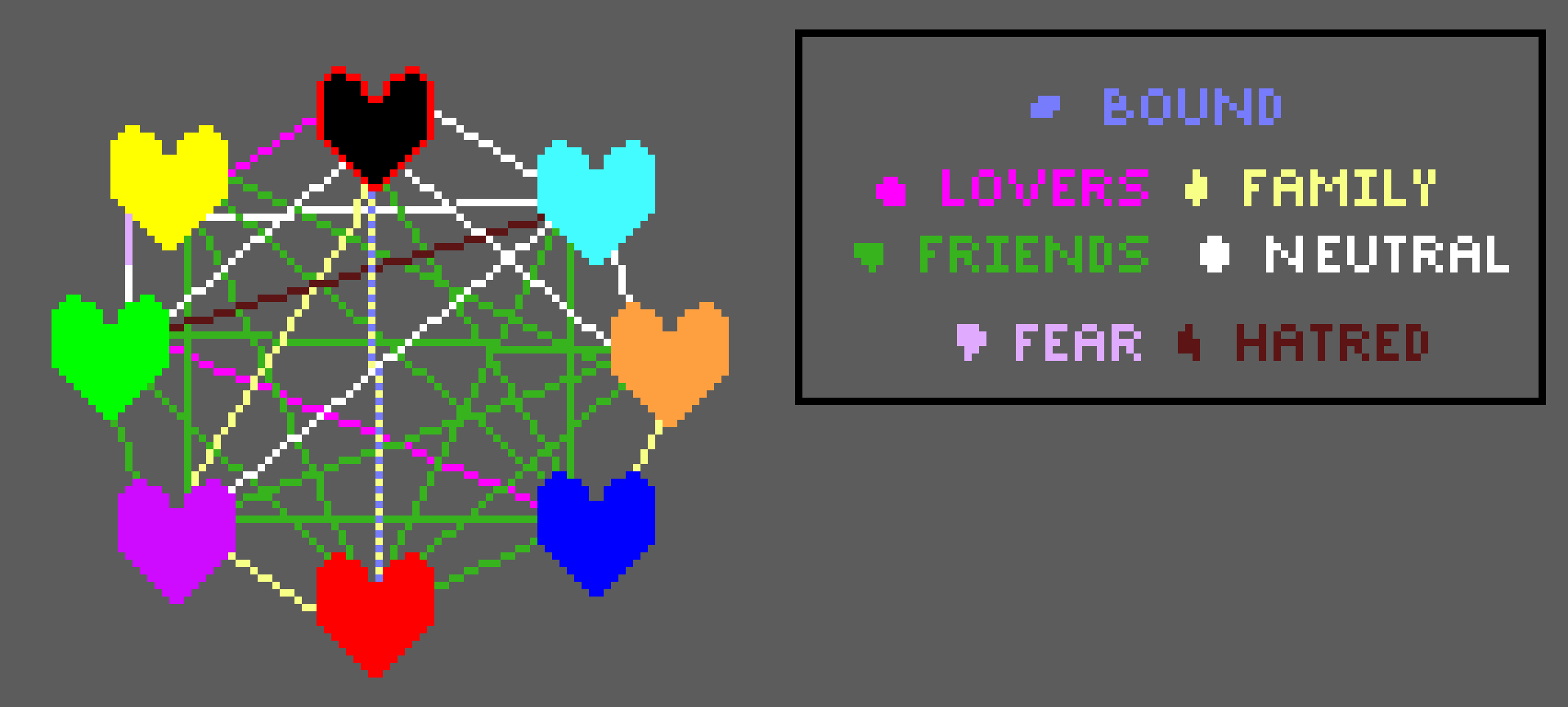 [0ce298] connections chart