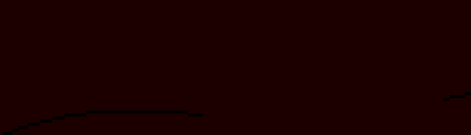 I hate dark chocolate.