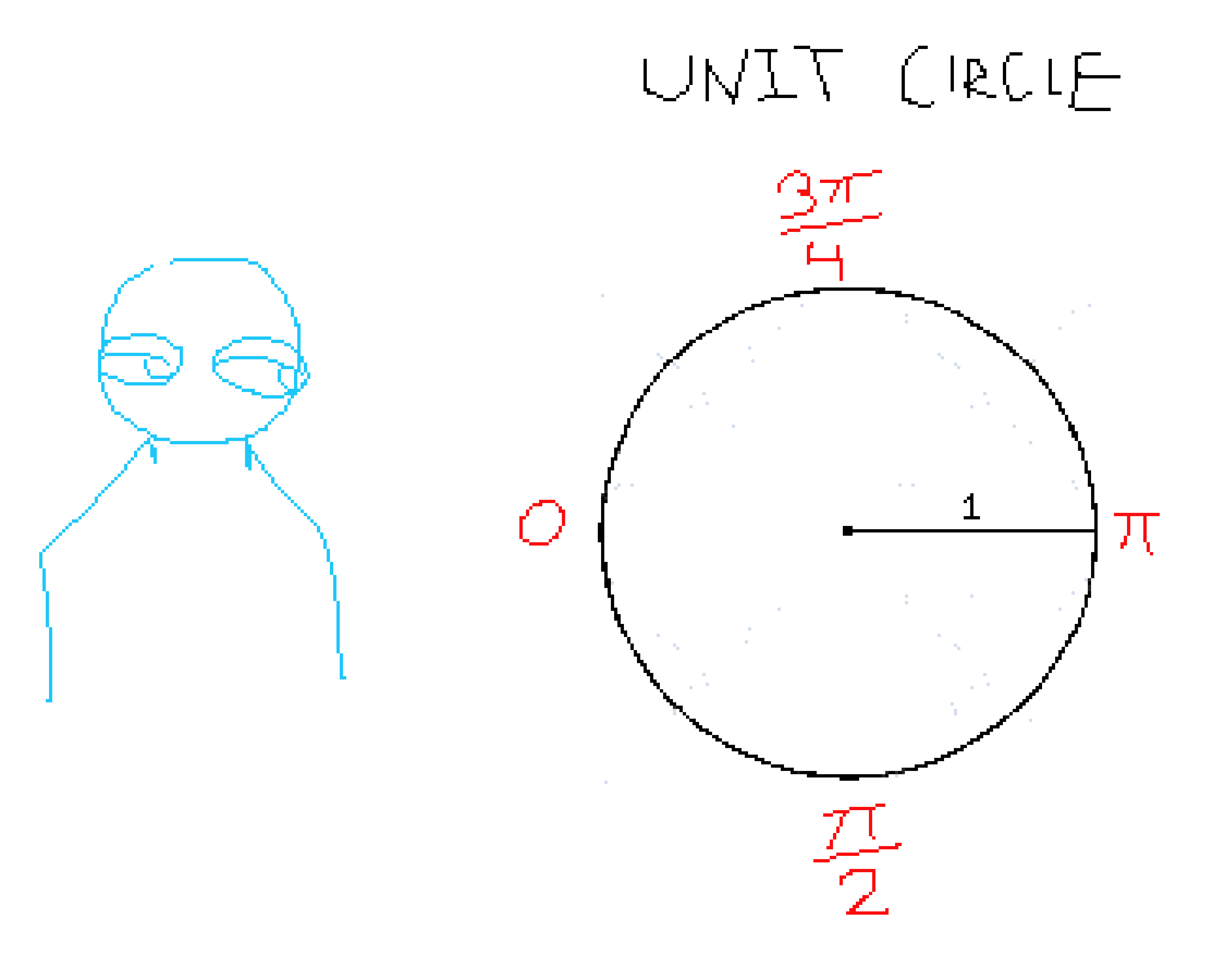 This is called the Unit Circle, and its whats going to help us know how sine, cosine, tangent, and whatnot work. You understand everything so far?
