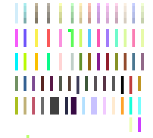 My own personal  hell