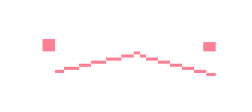 [f1a448] made a new group of elements called essences that aren't necessarily elements but are treated as one and then proceeded to move rawX and rawV into that spot