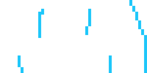 [bd1d10] fear and funger