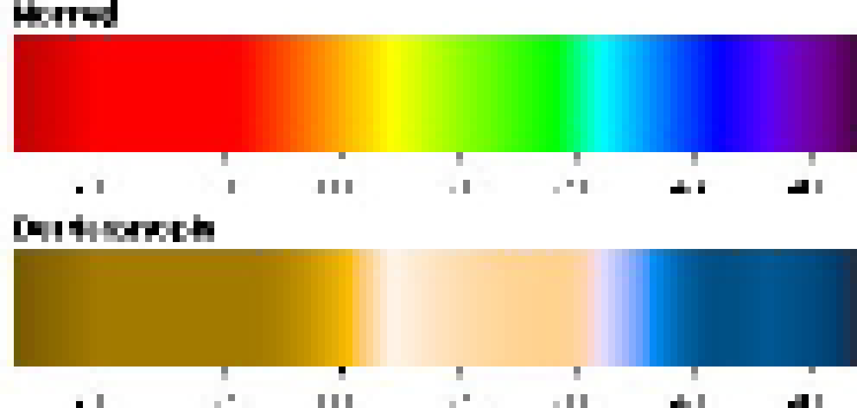 ok, top is how colours actually are, bottom is how i see colours ...